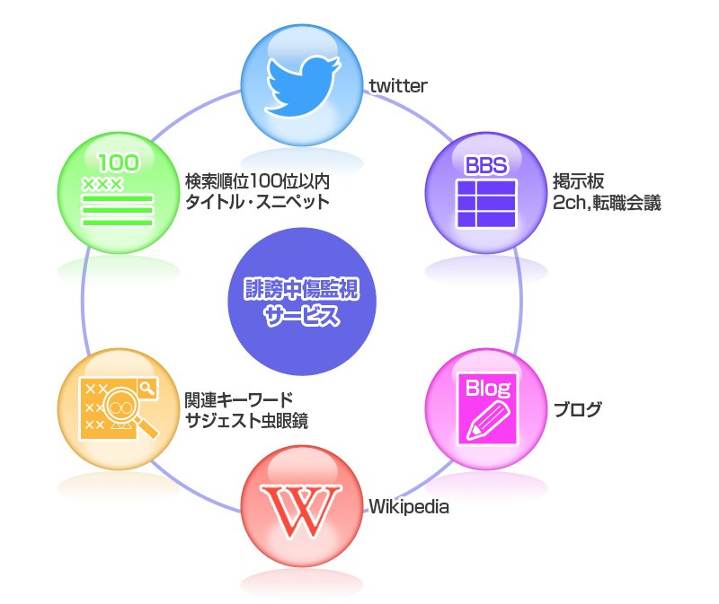 kashi_service